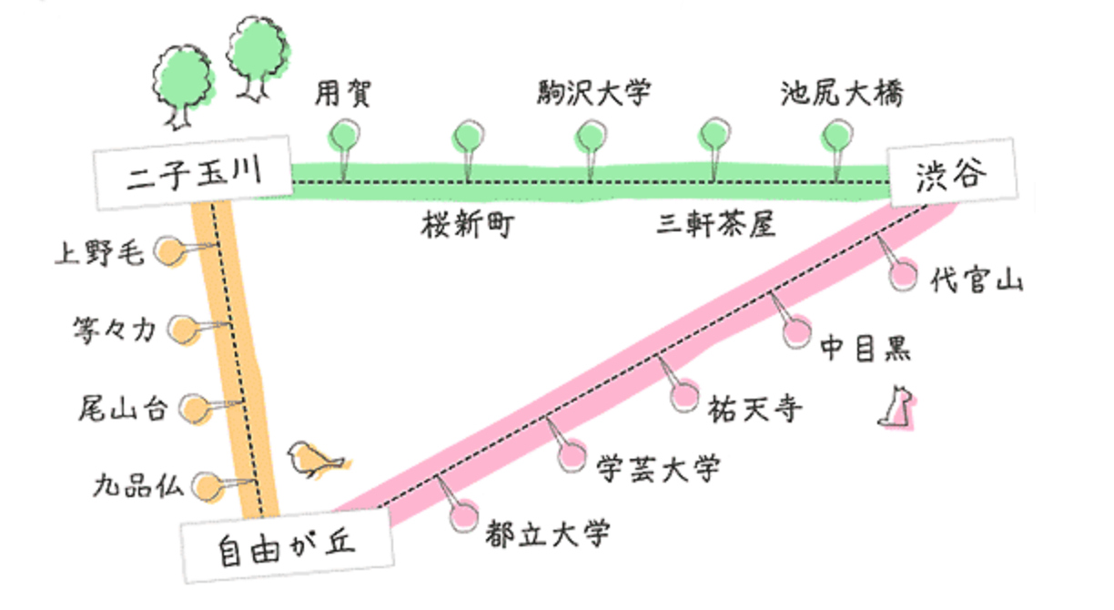 東急三角一日券一日遊
