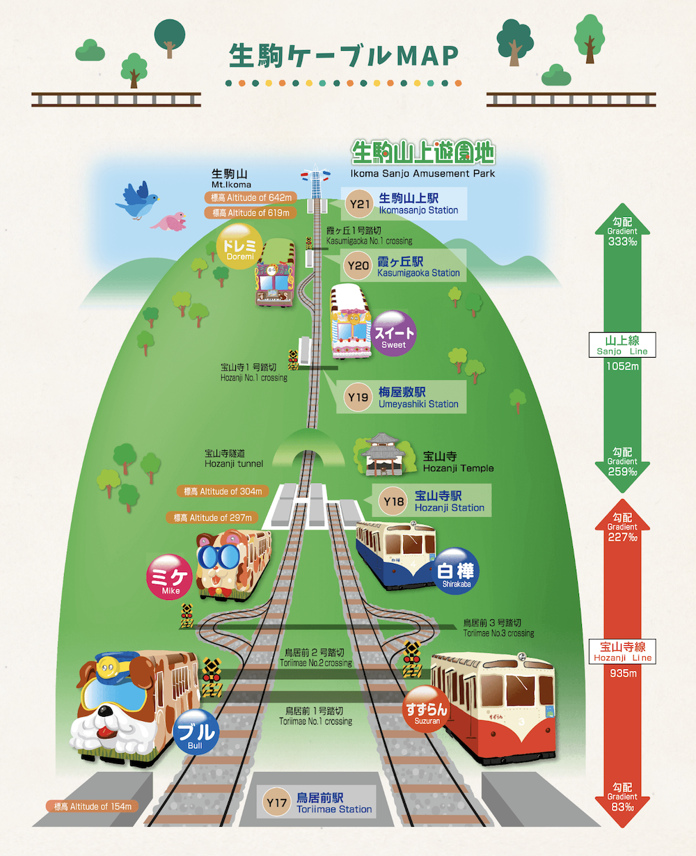 生駒纜車 路線